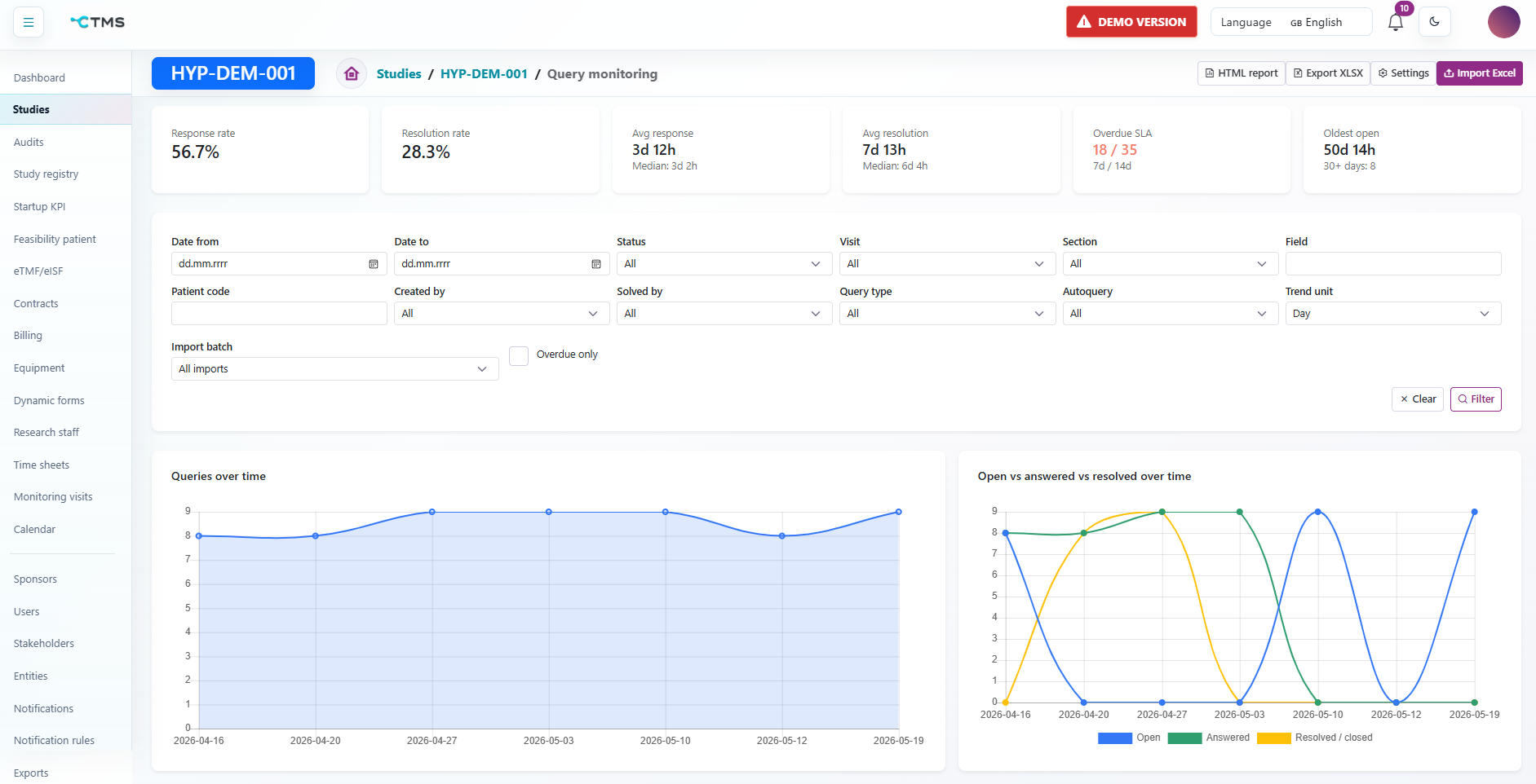 Query dashboard